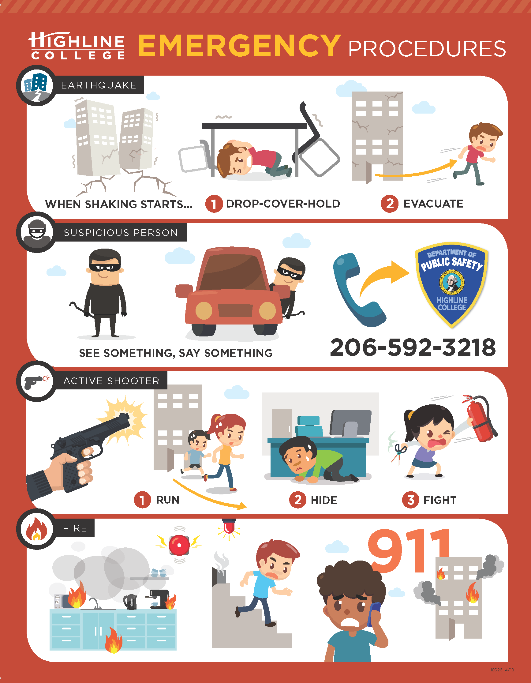 An ESL version of Highline College Emergency Procedures poster with more visual depictions with less text for four different events.